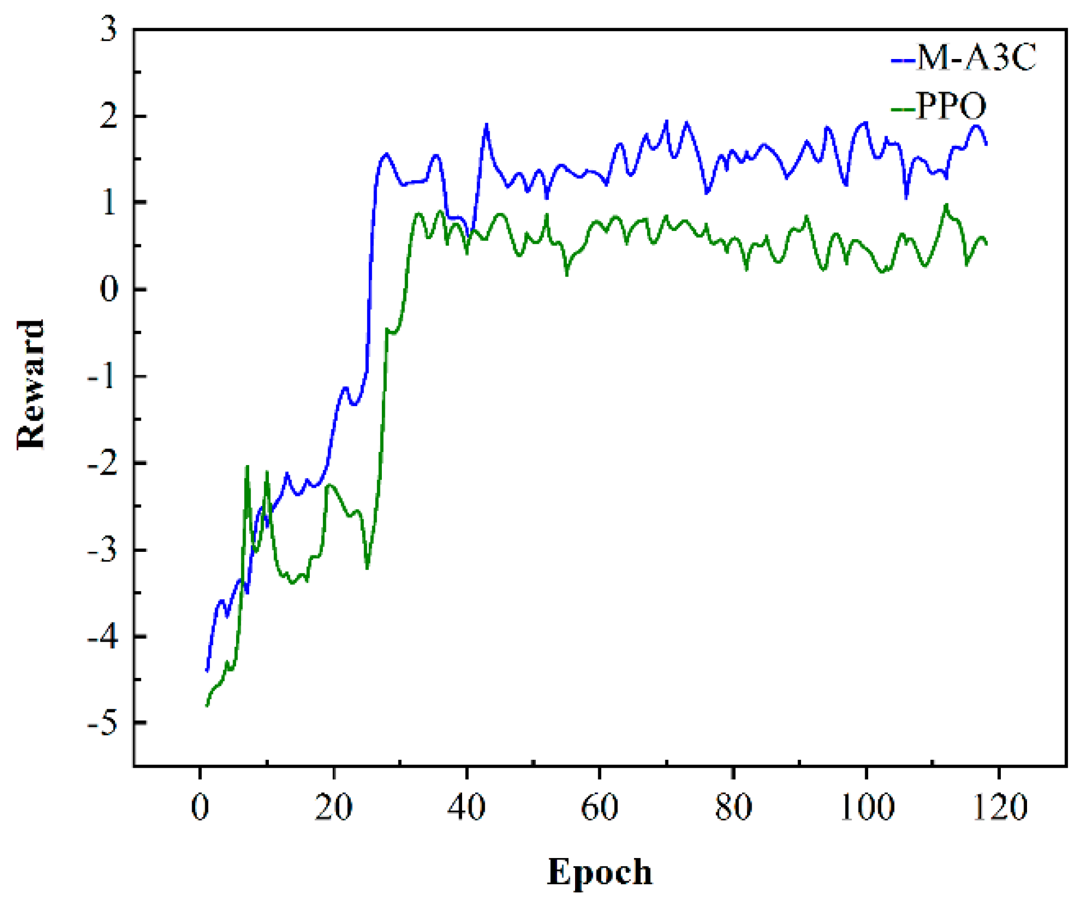 Sensors 22 02256 g005
