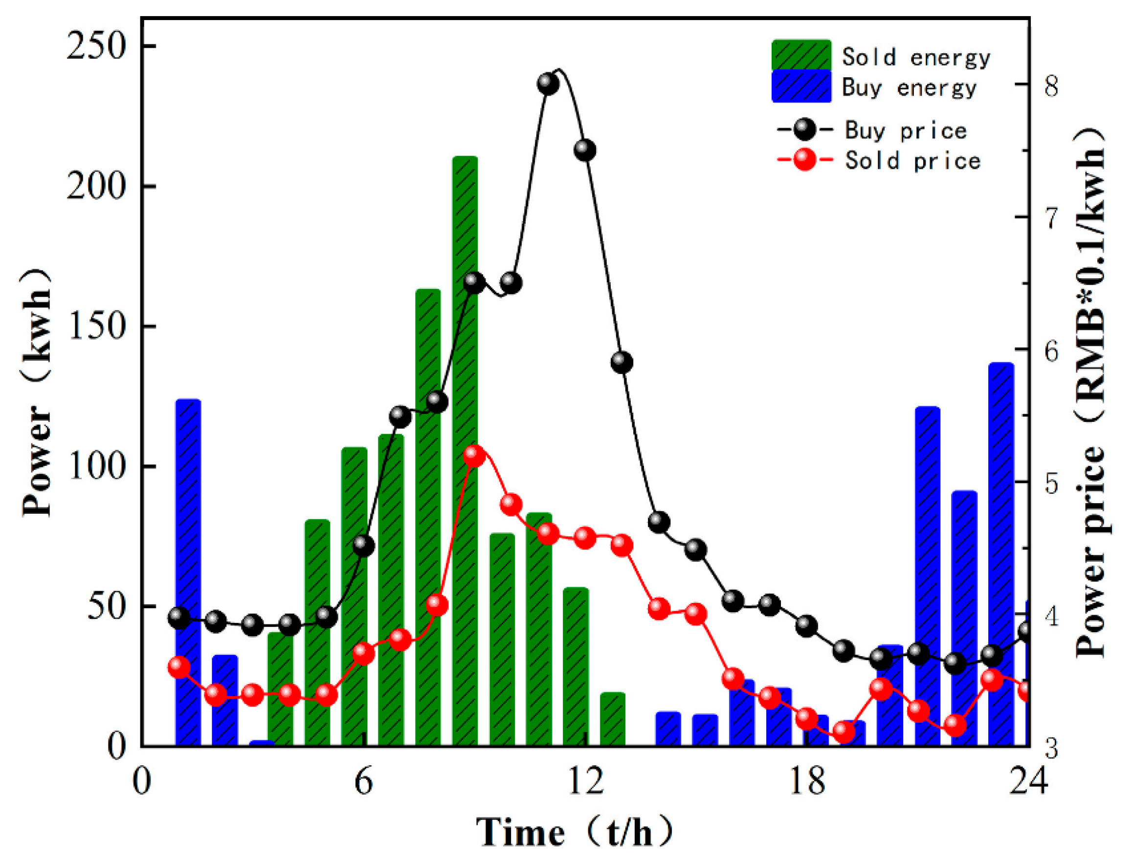 Sensors 22 02256 g006