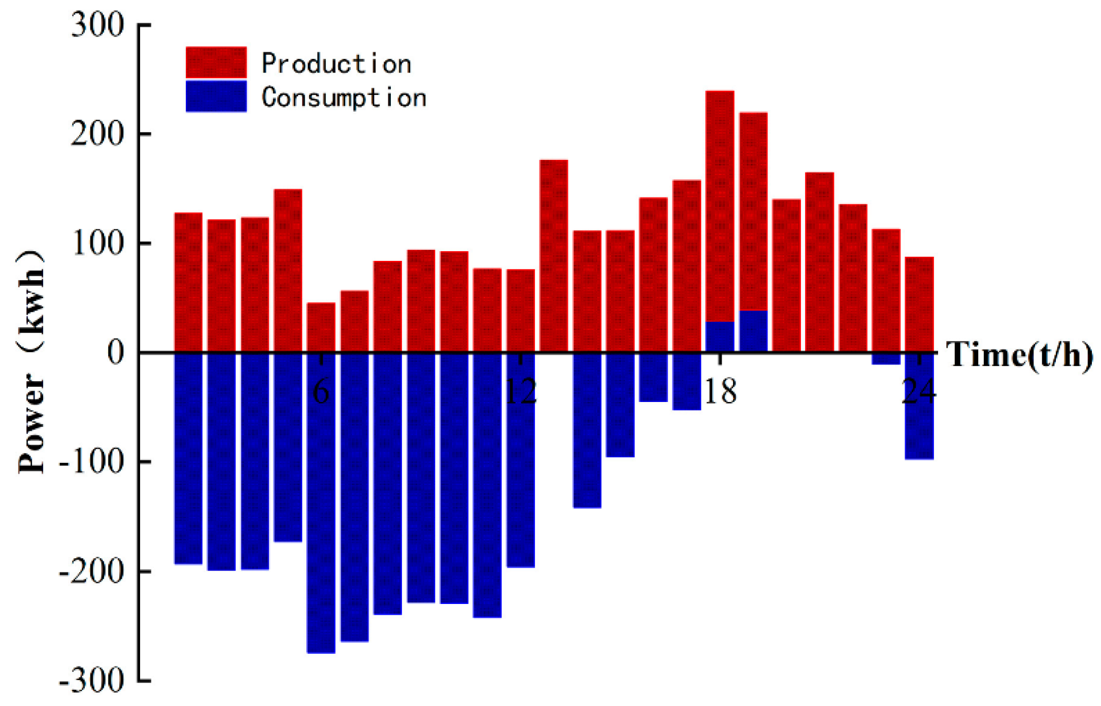 Sensors 22 02256 g007