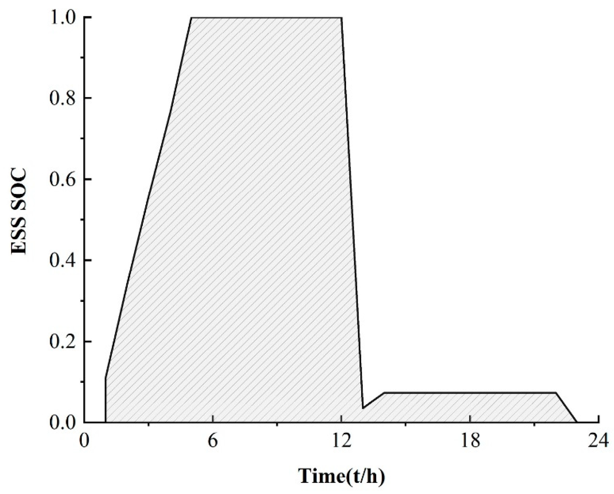 Sensors 22 02256 g008