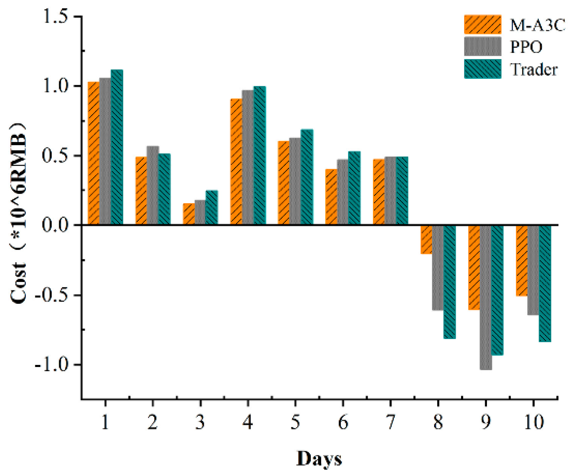 Sensors 22 02256 g010