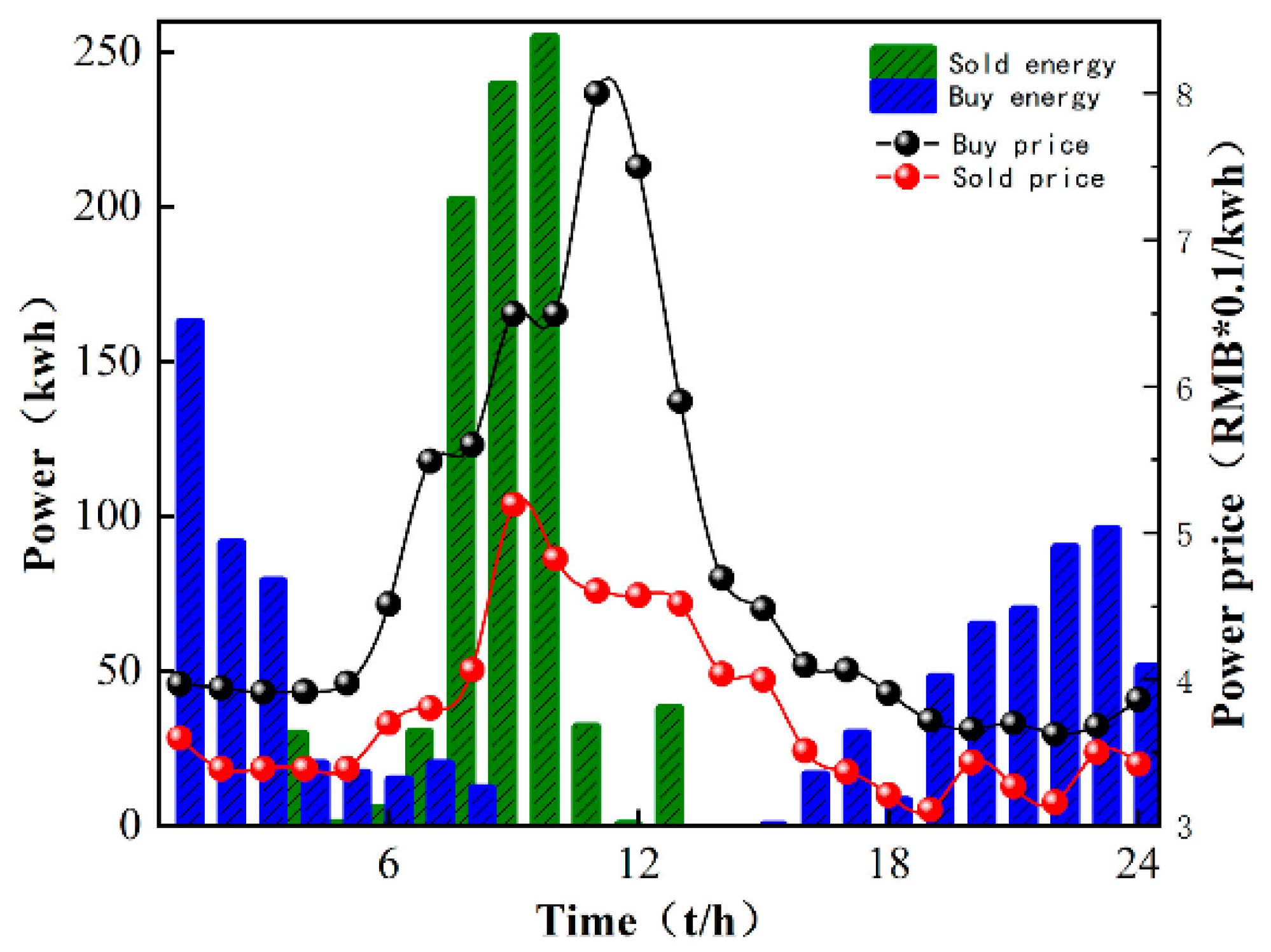 Sensors 22 02256 g011