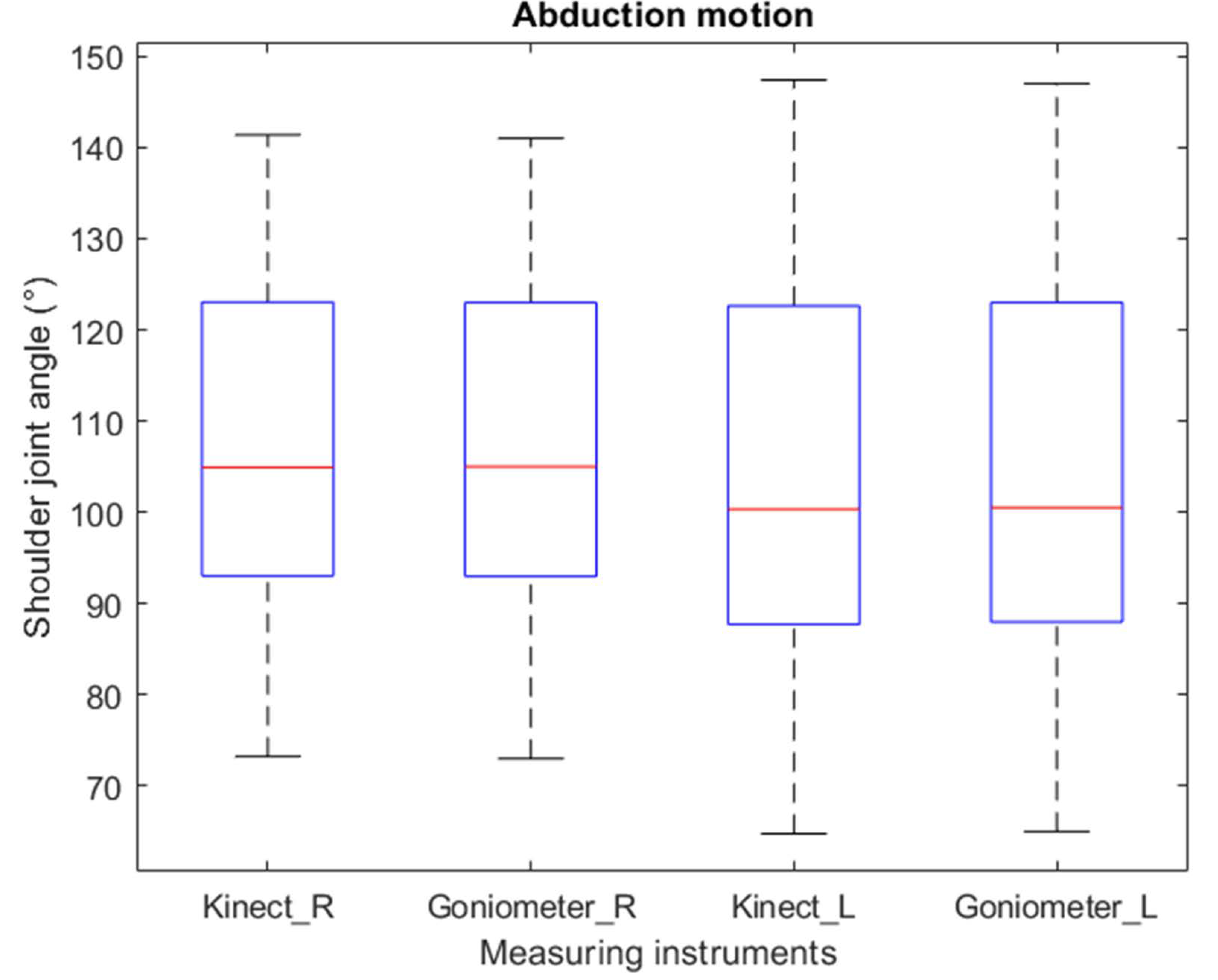 Sensors 22 02258 g004