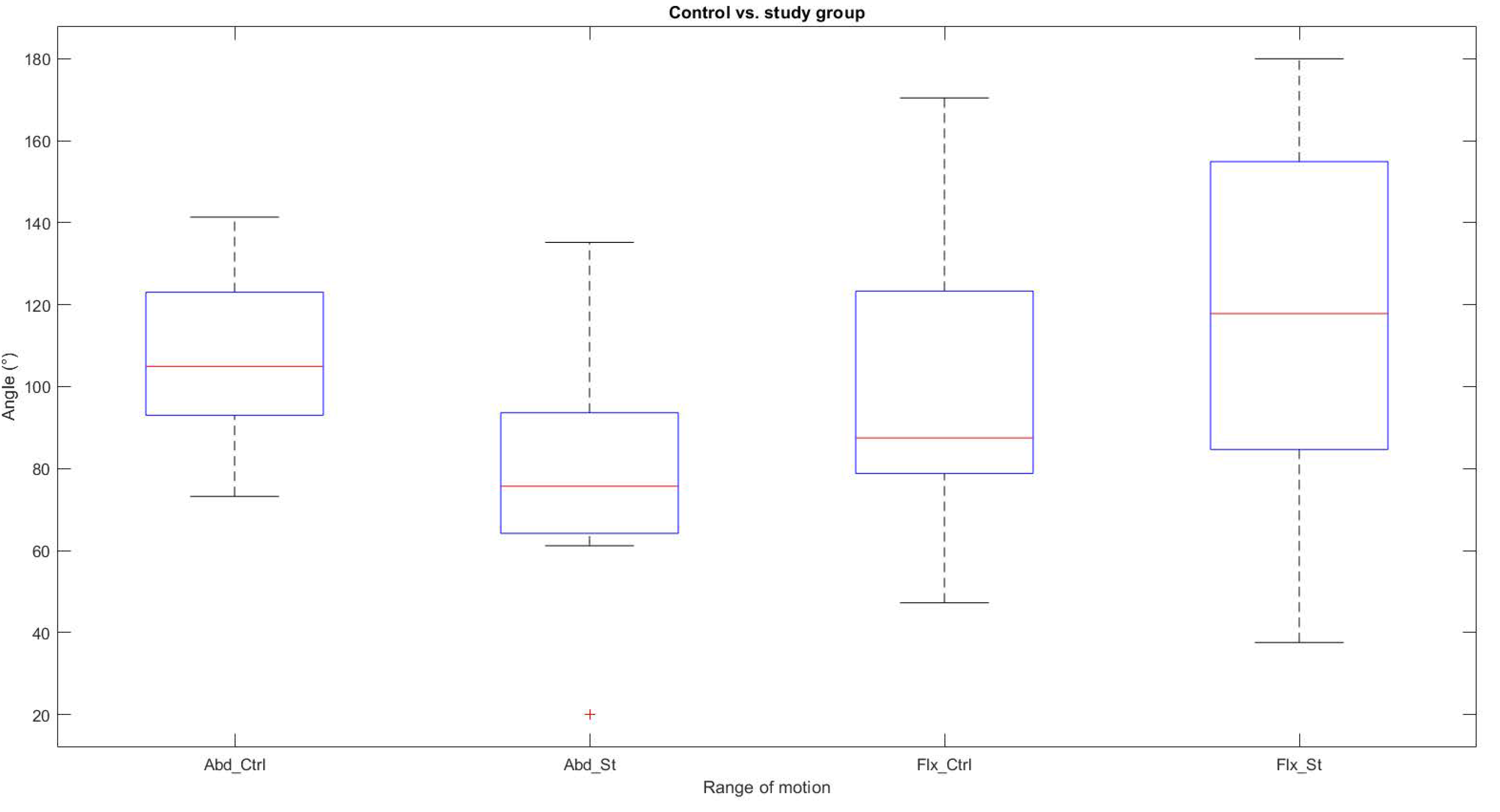 Sensors 22 02258 g005