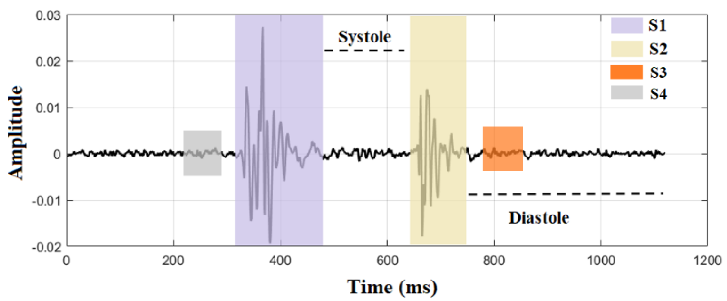 Sensors 22 02261 g001