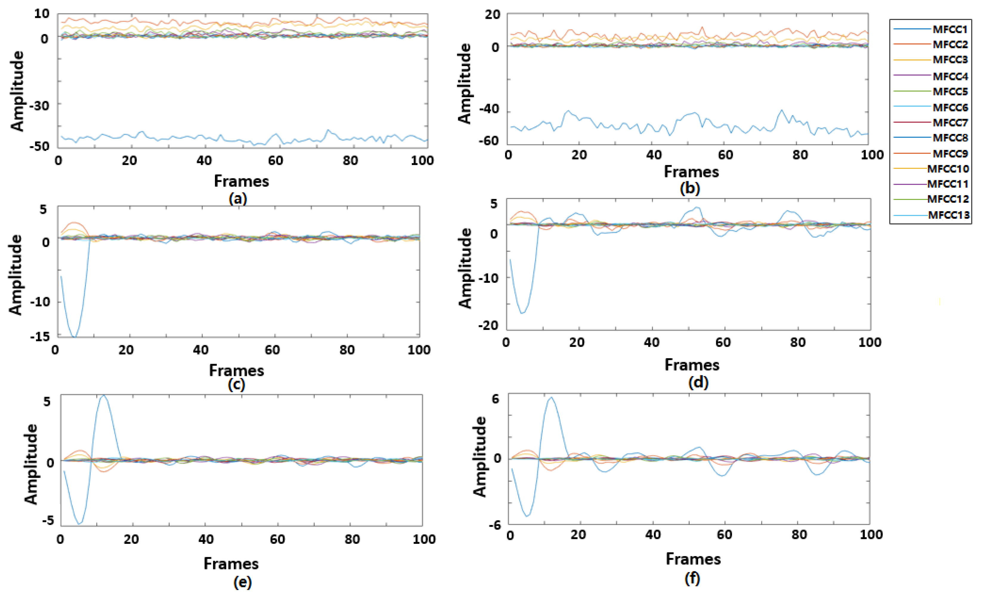 Sensors 22 02261 g003