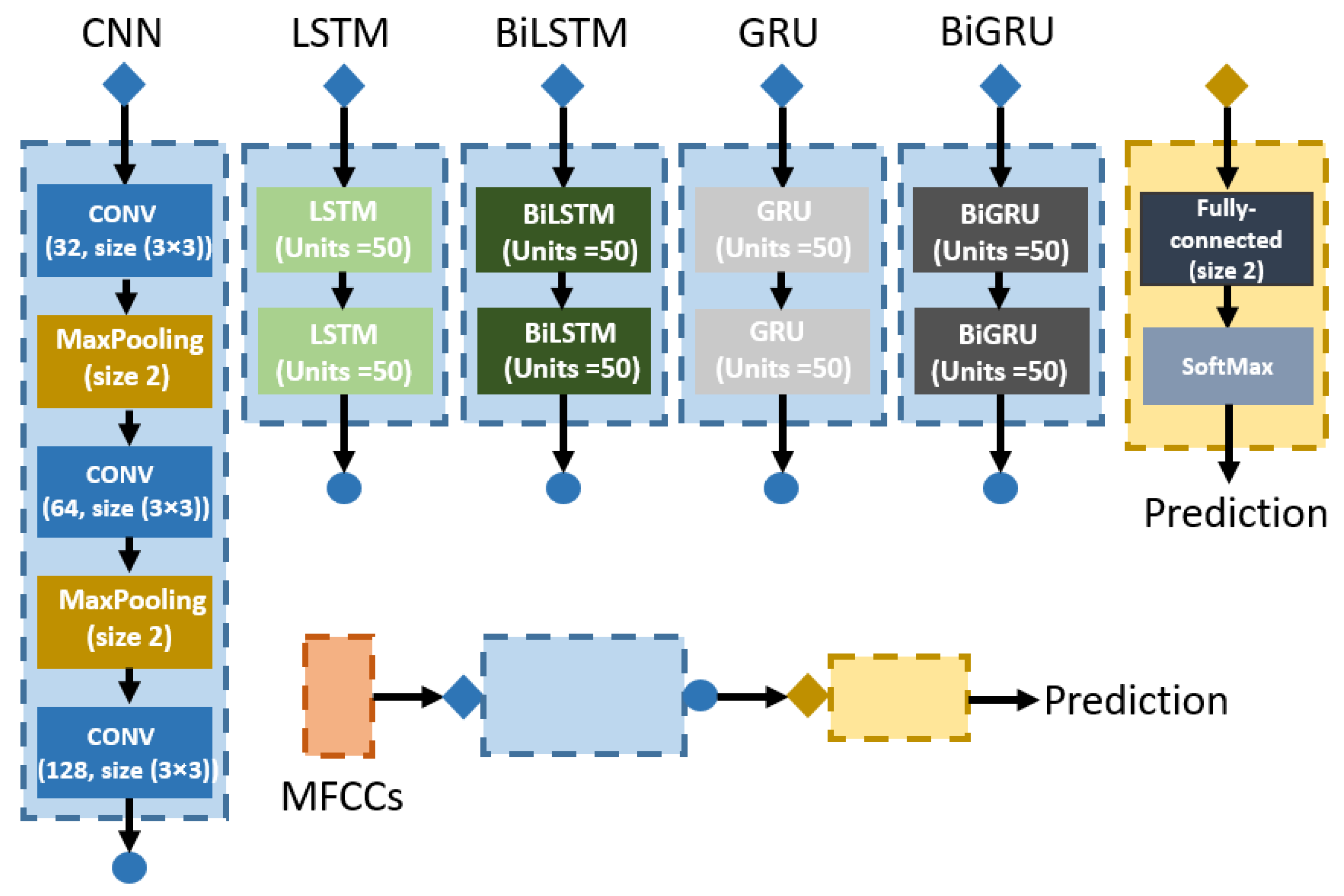 Sensors 22 02261 g004