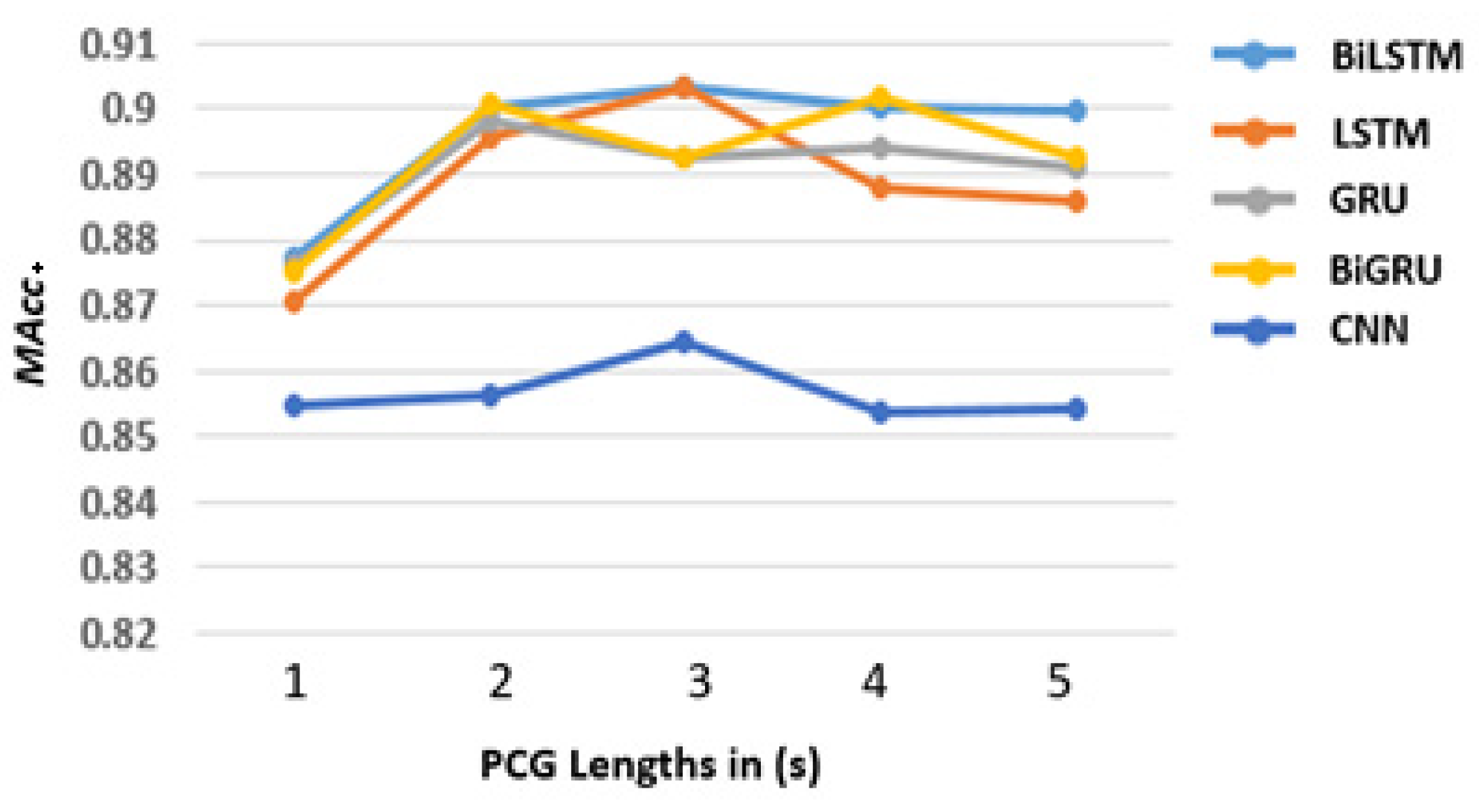 Sensors 22 02261 g005