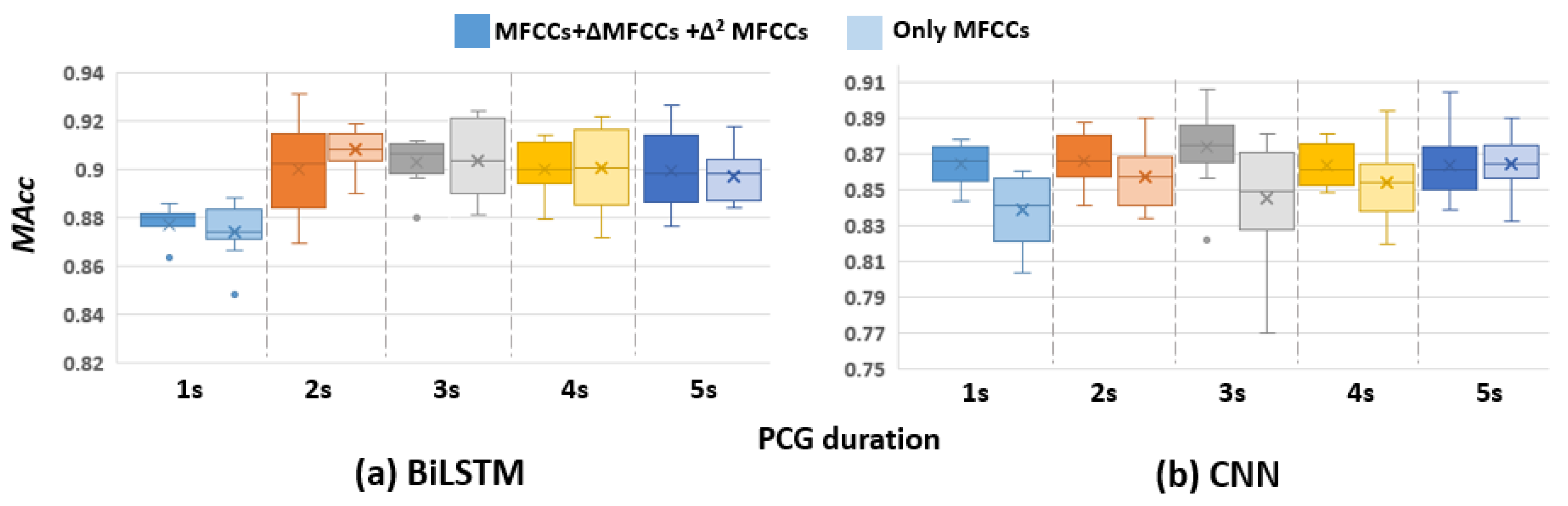 Sensors 22 02261 g006