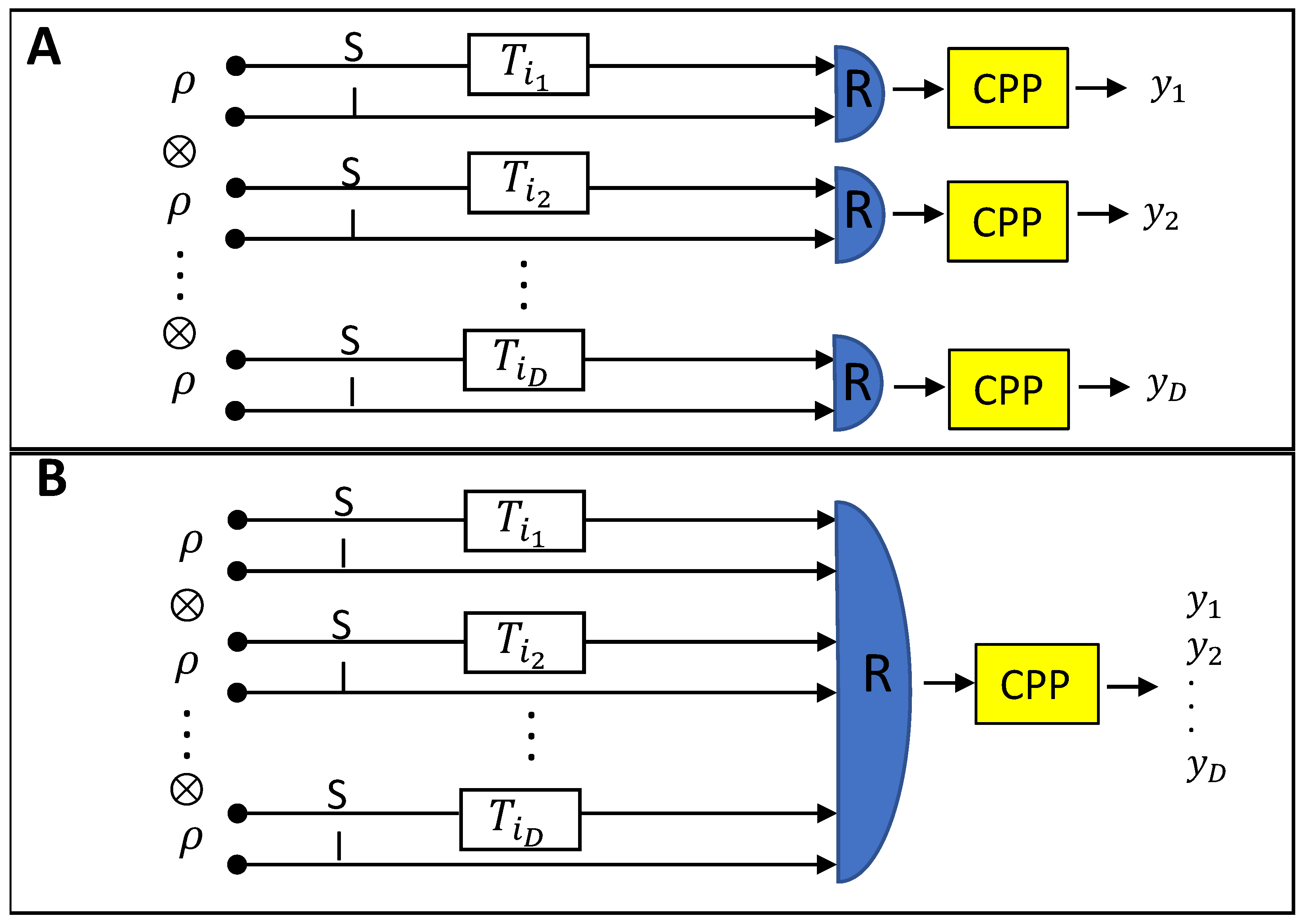 Sensors 22 02266 g001