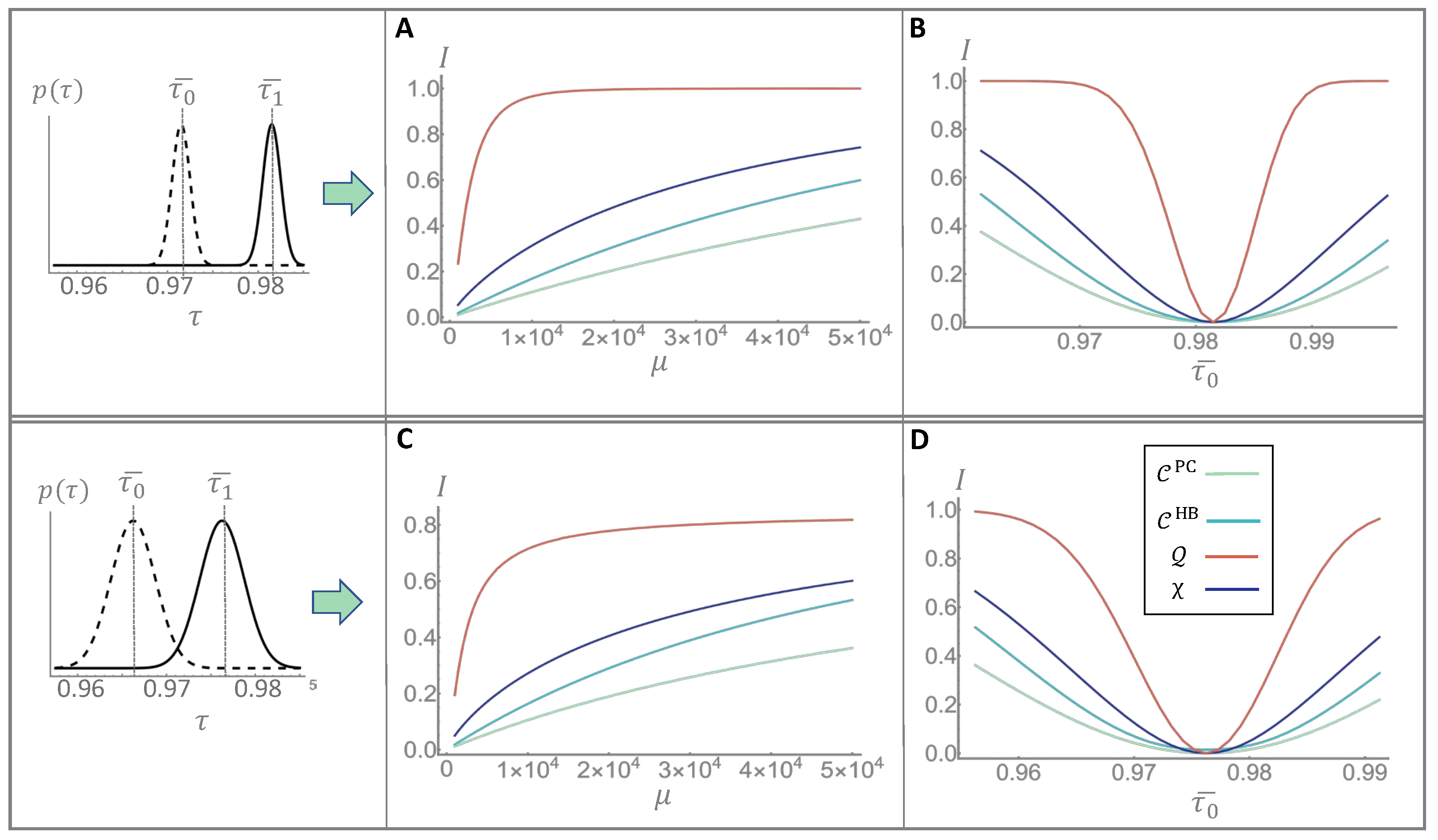 Sensors 22 02266 g002