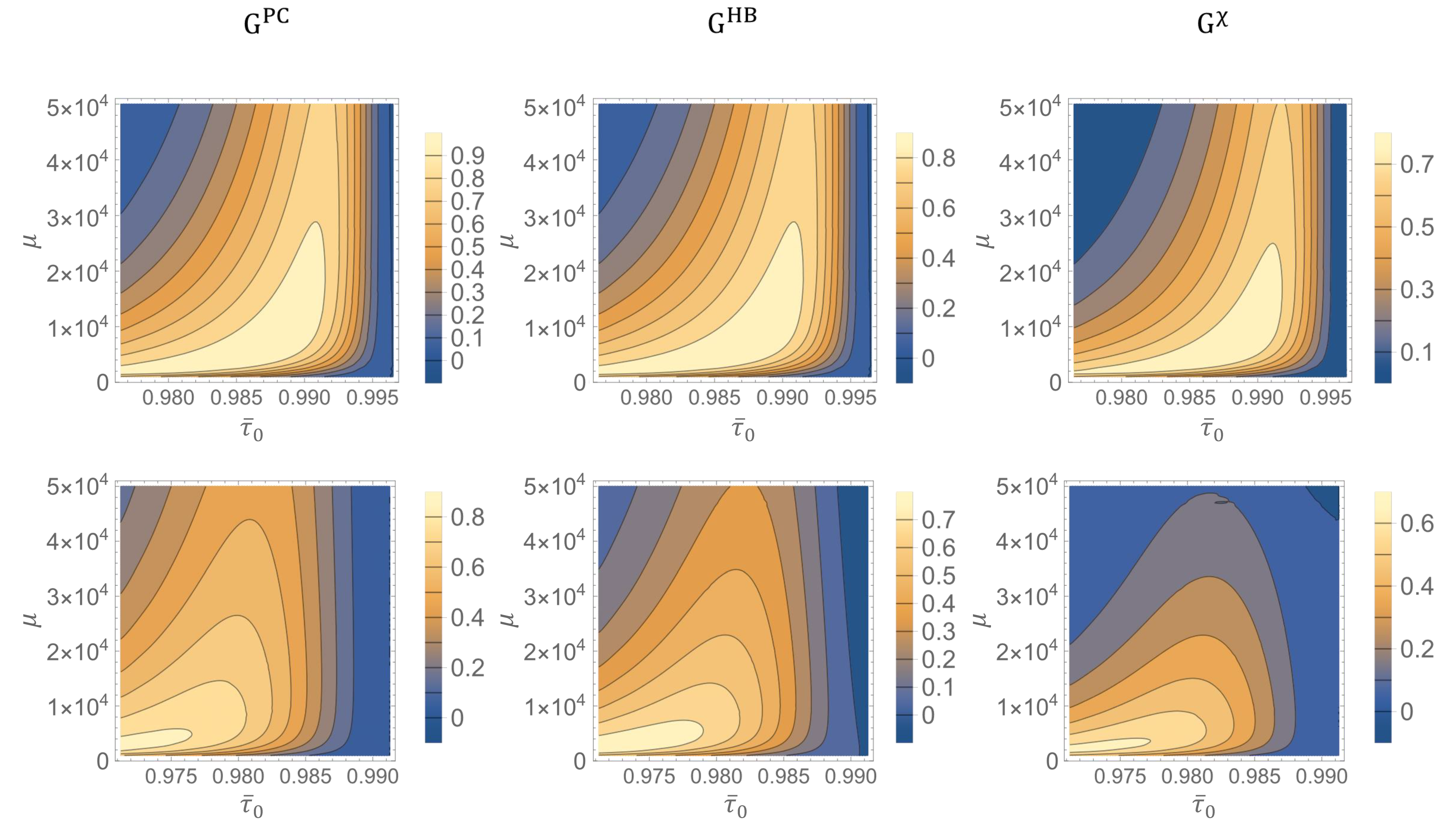 Sensors 22 02266 g003