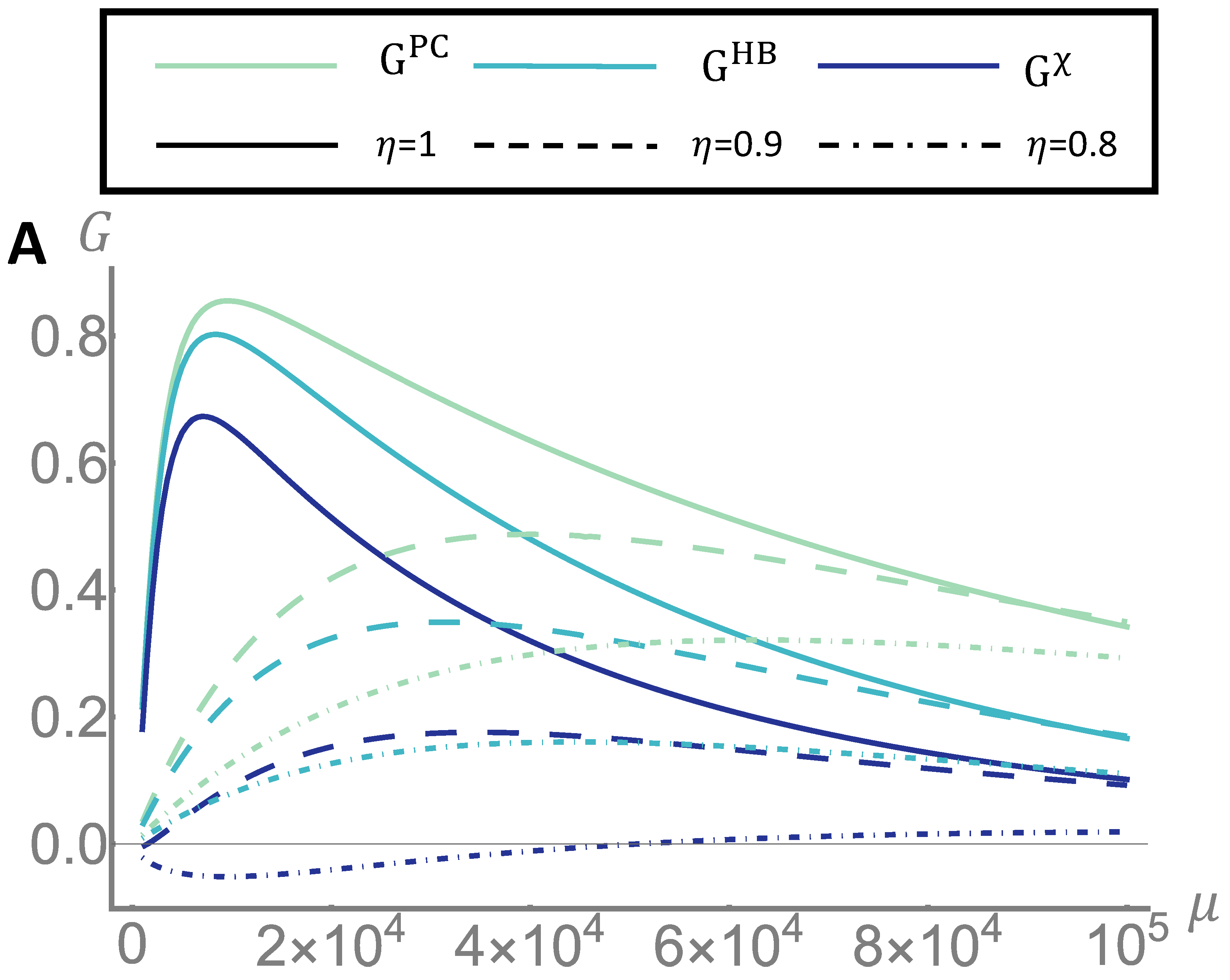 Sensors 22 02266 g004a