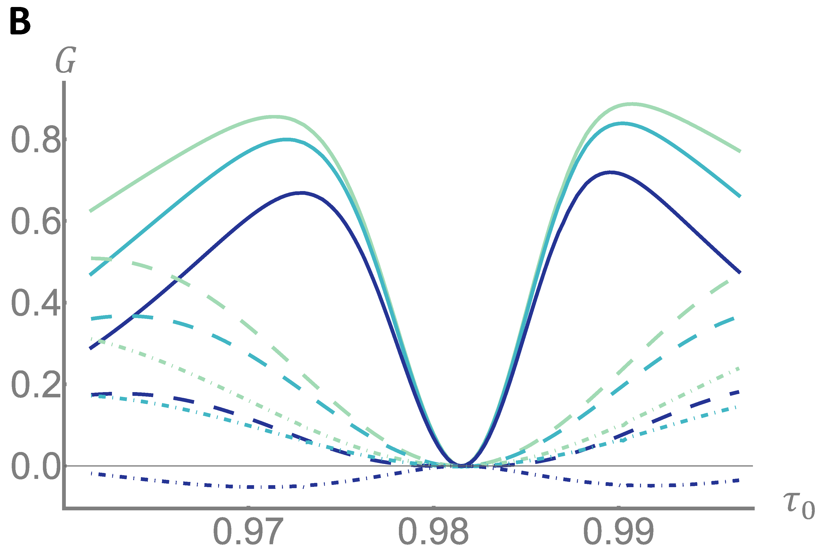 Sensors 22 02266 g004b
