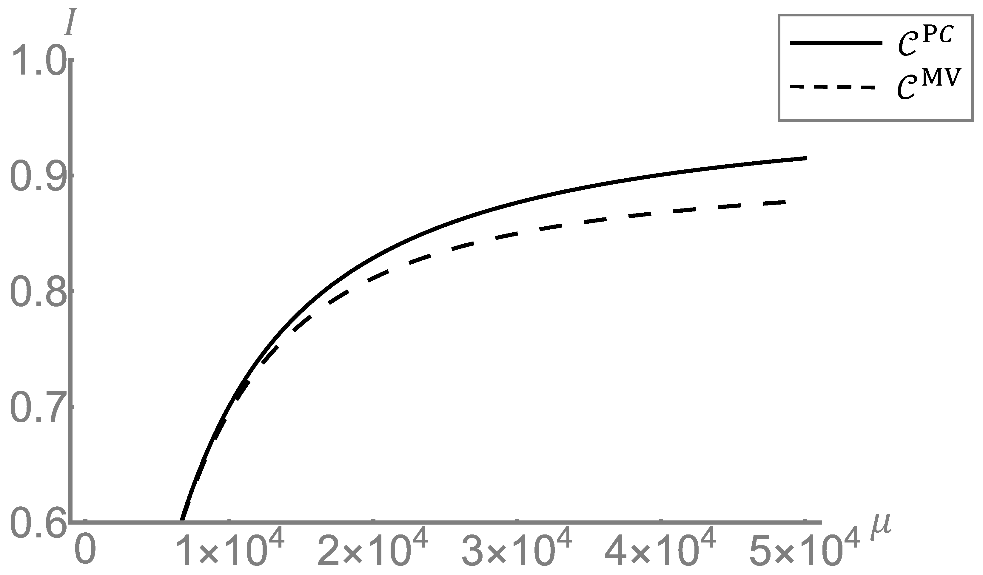 Sensors 22 02266 g005