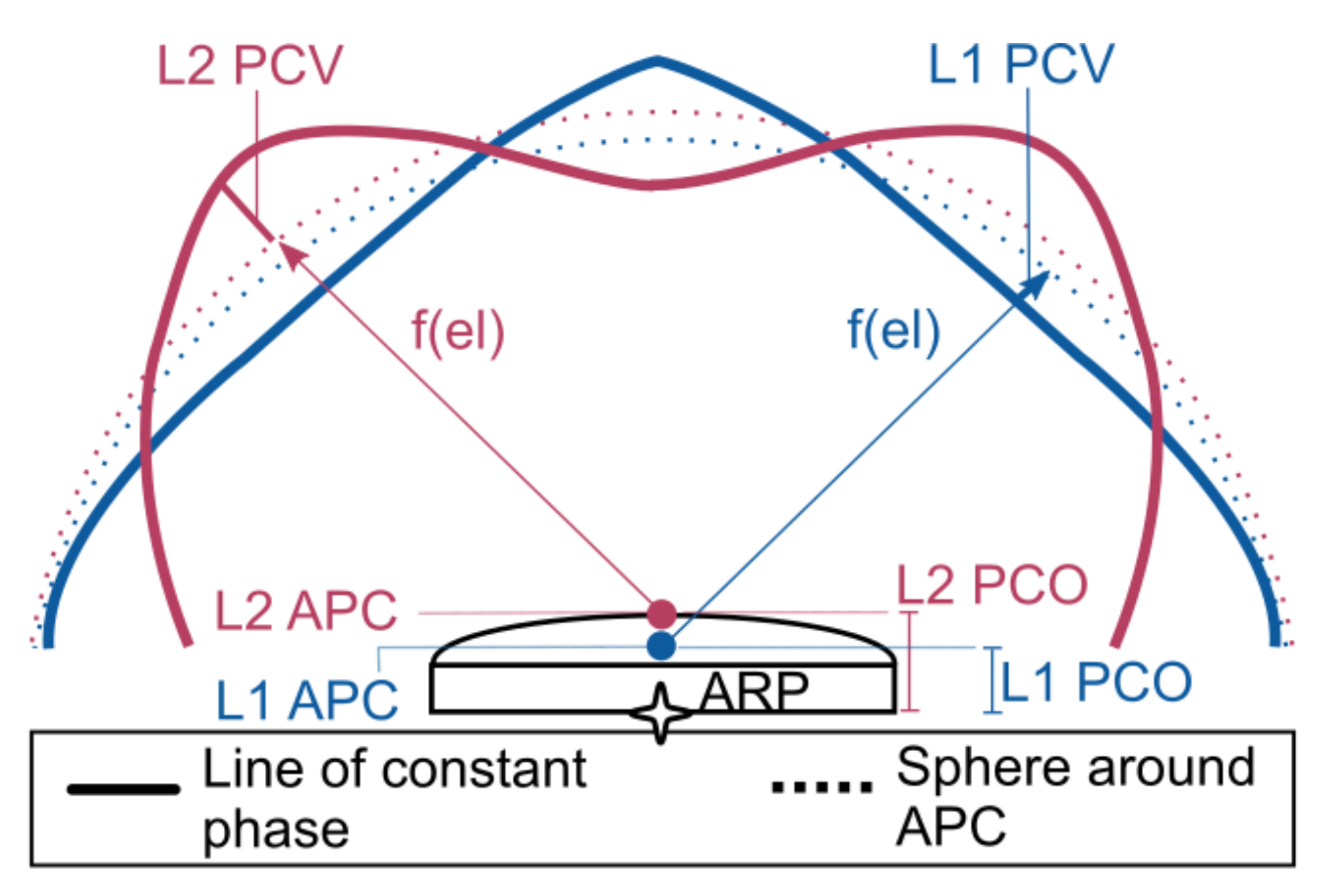 Sensors 22 02267 g001