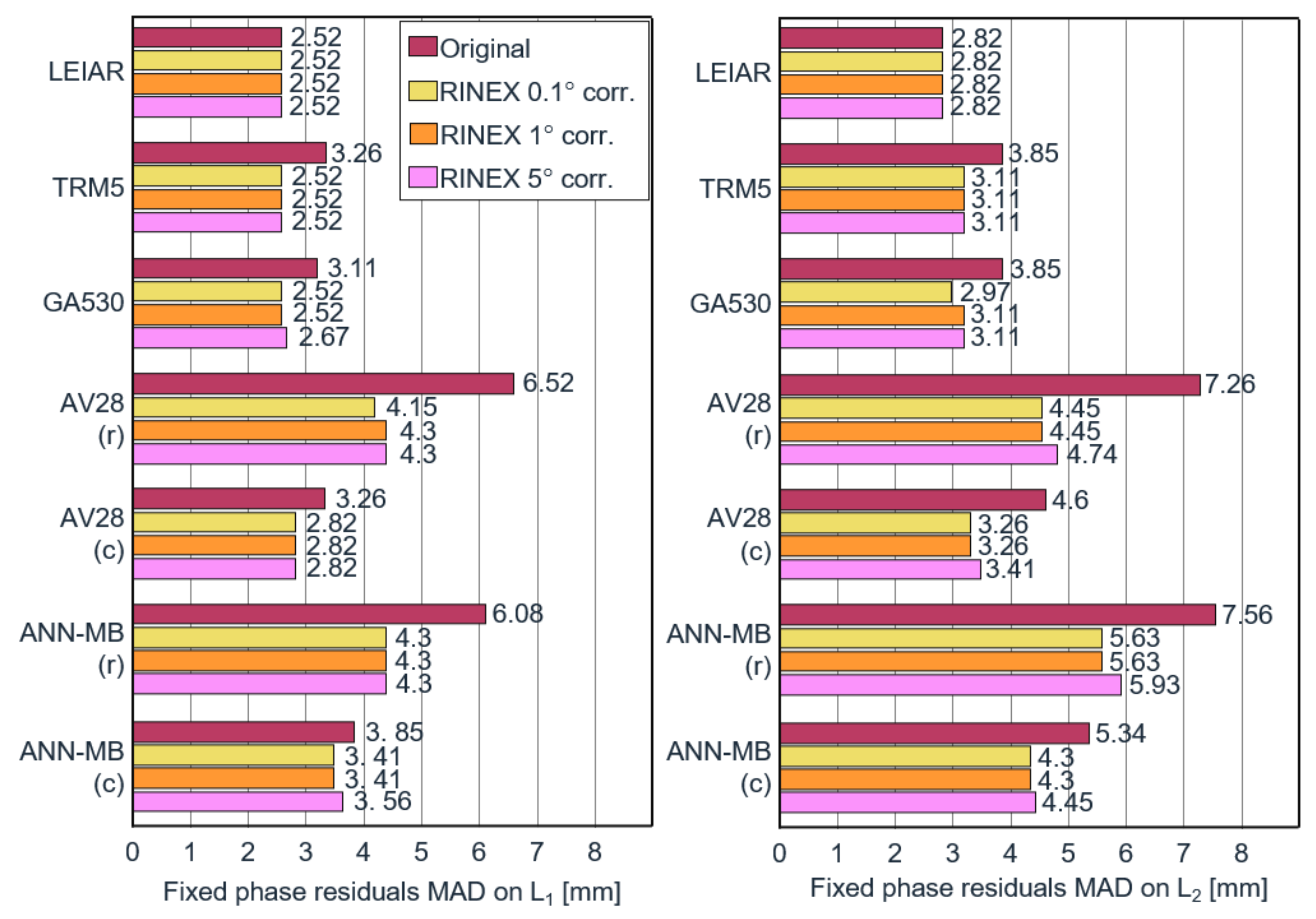 Sensors 22 02267 g002