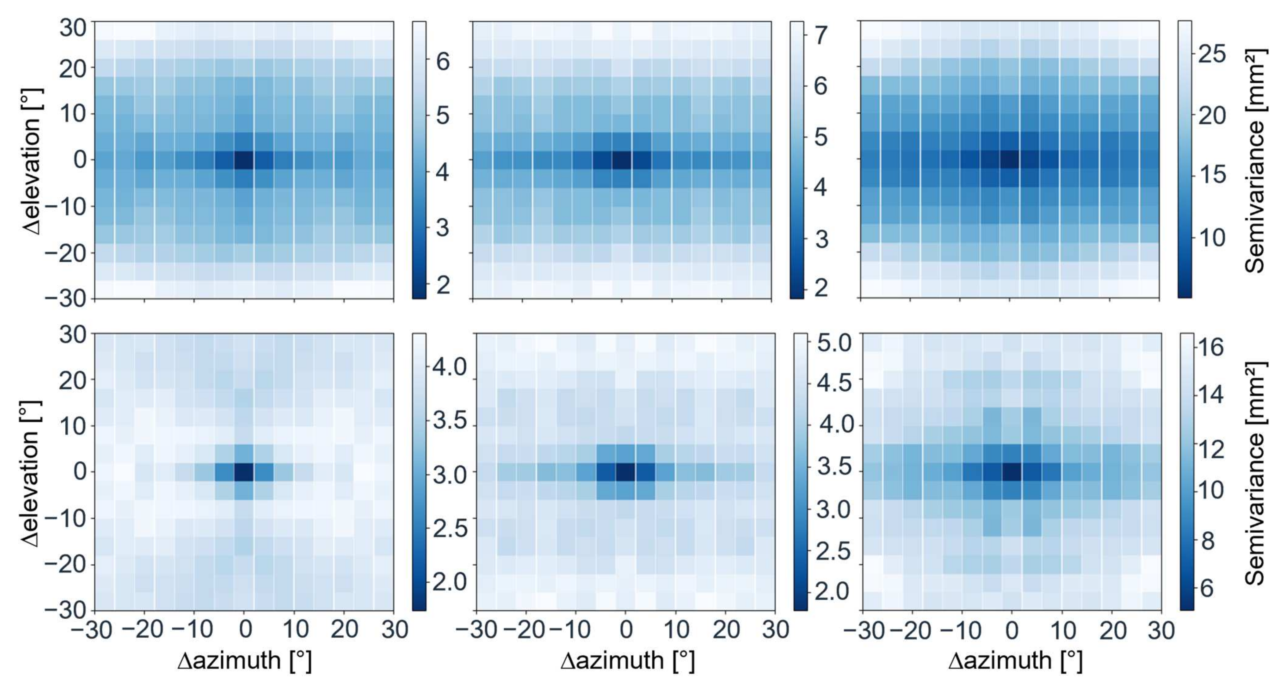 Sensors 22 02267 g003