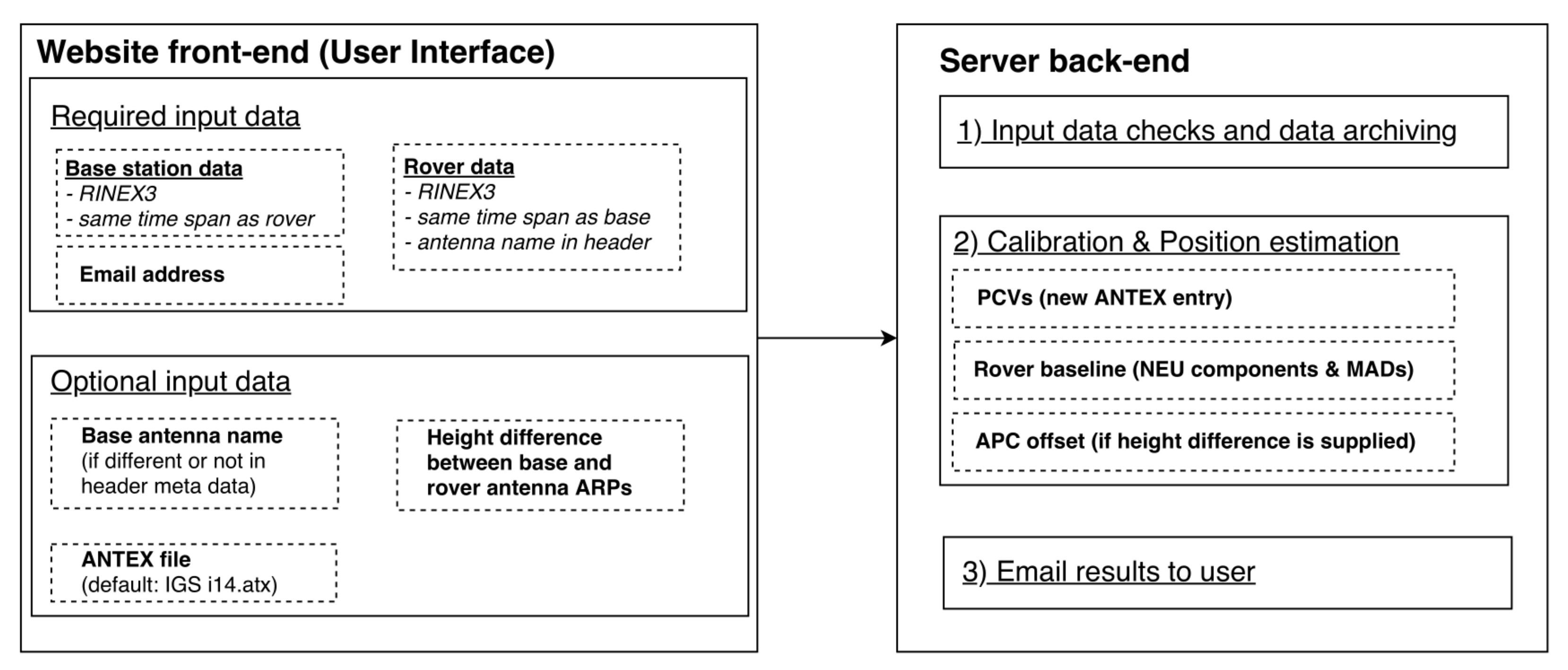 Sensors 22 02267 g004