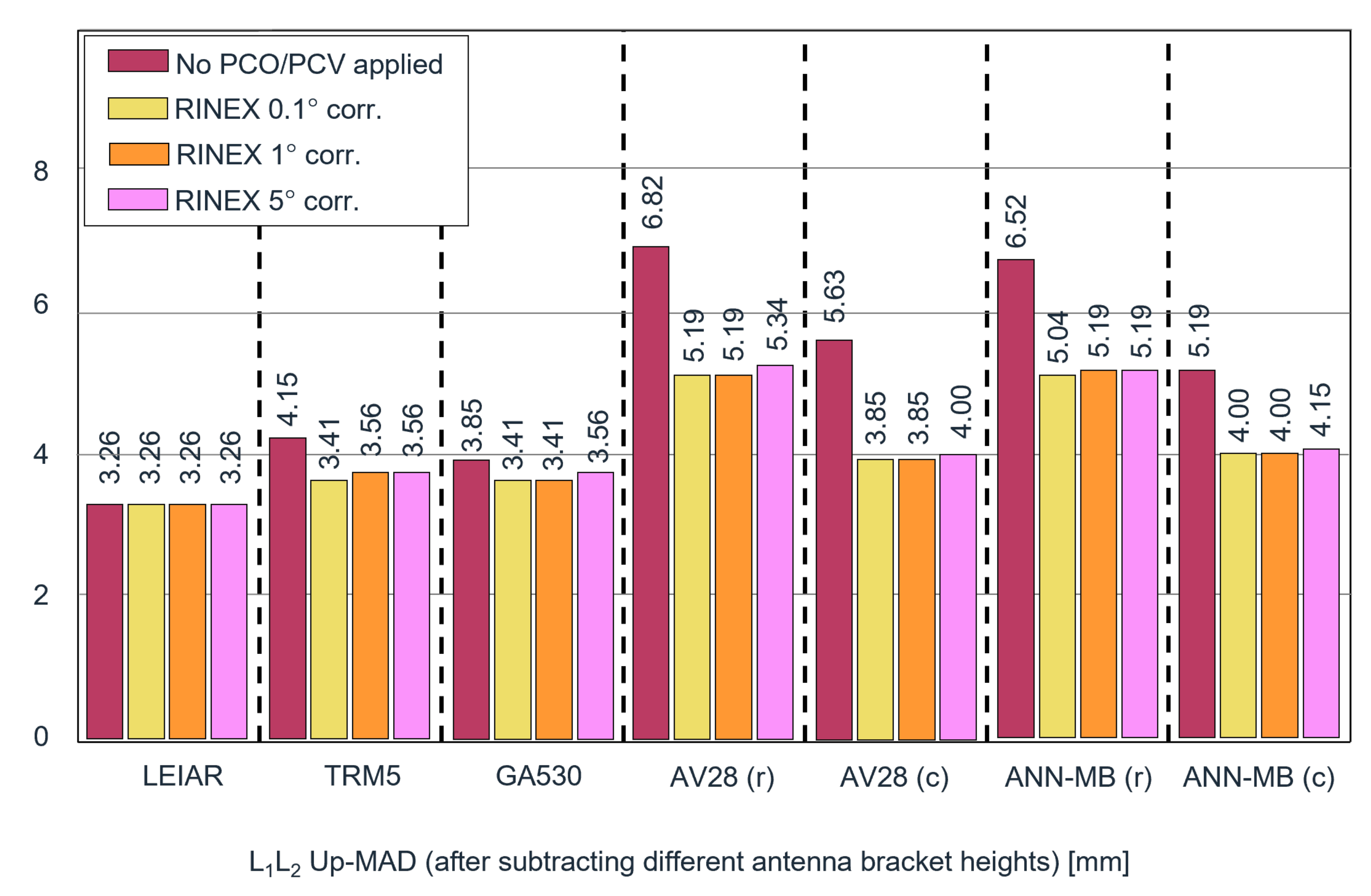 Sensors 22 02267 g006