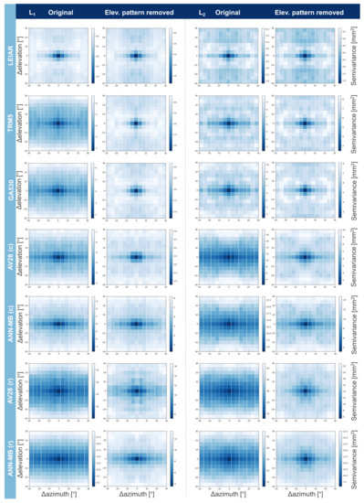Sensors 22 02267 g0a1 550