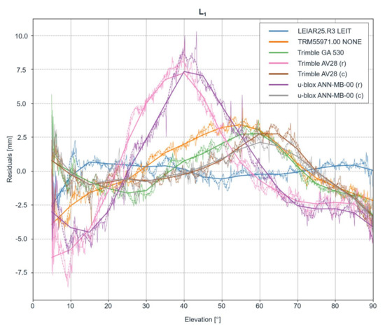 Sensors 22 02267 g0a2a 550