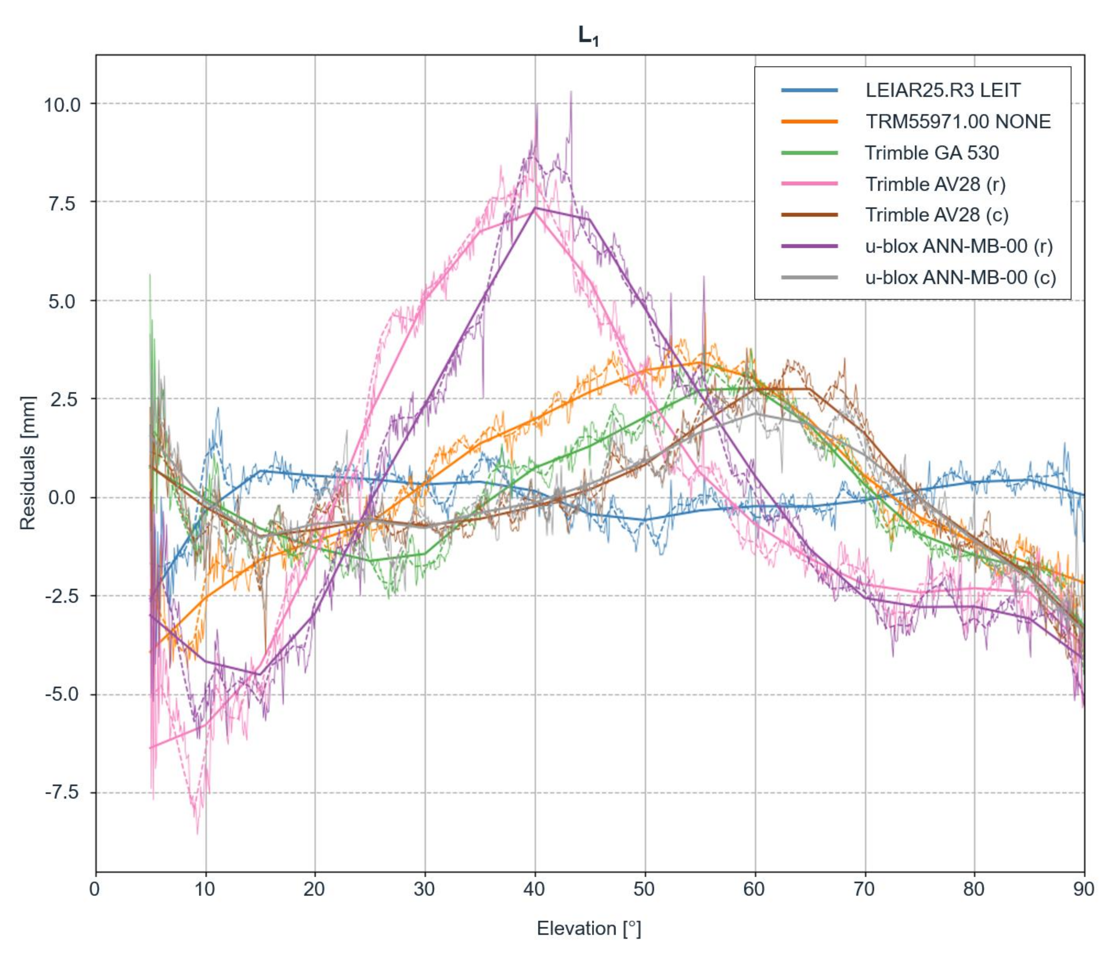 Sensors 22 02267 g0a2a