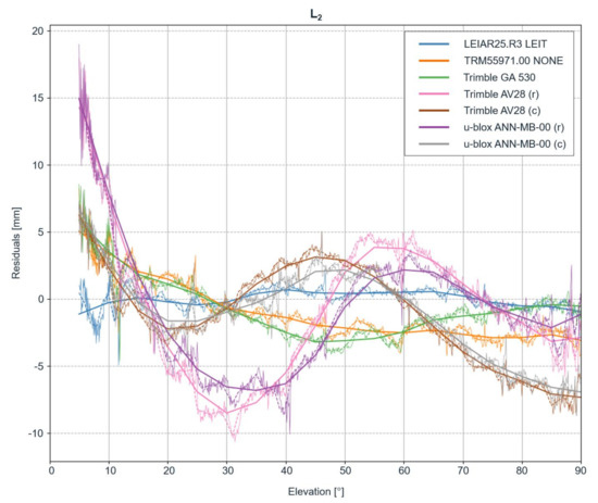 Sensors 22 02267 g0a2b 550