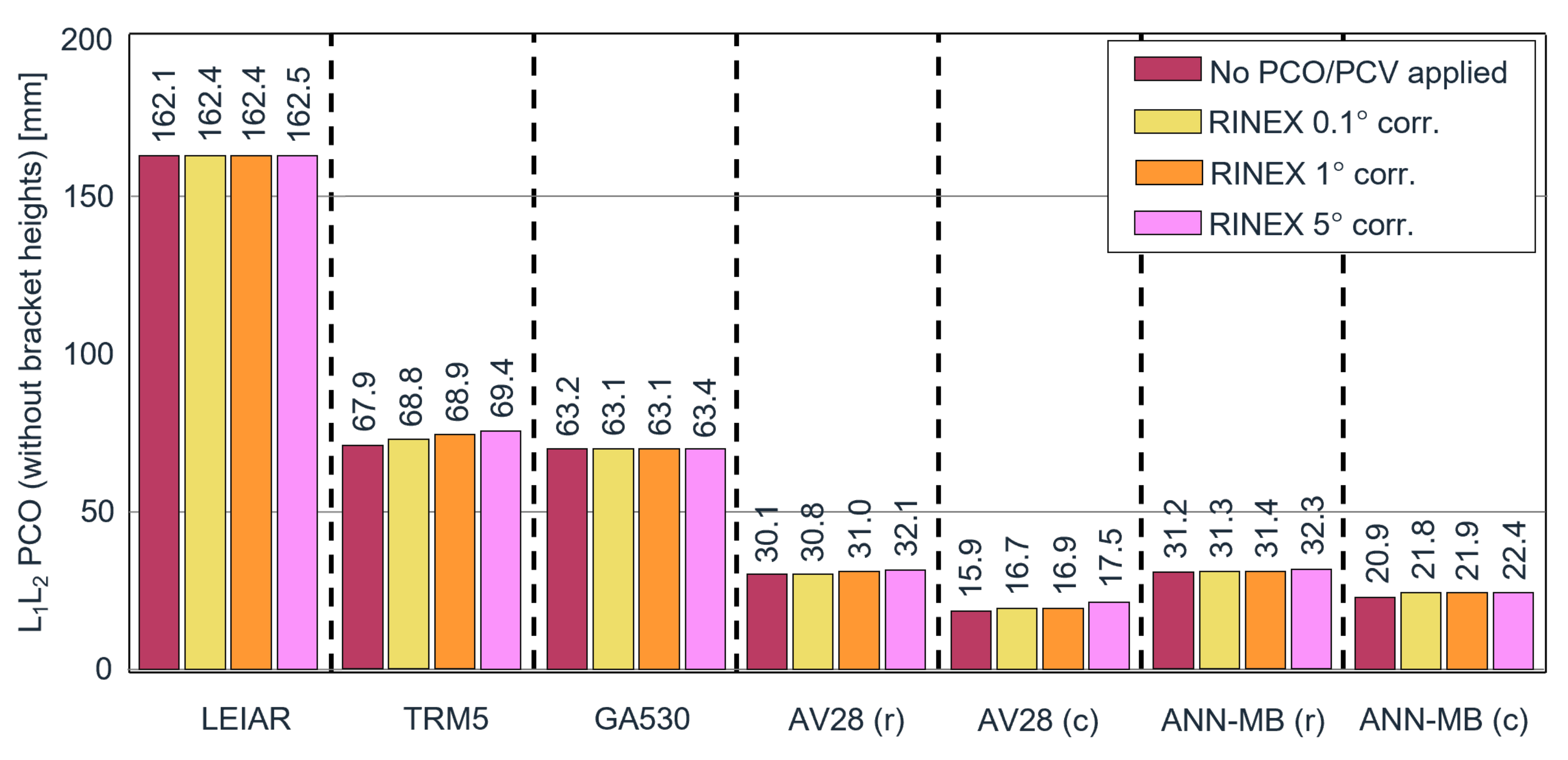 Sensors 22 02267 g0a3