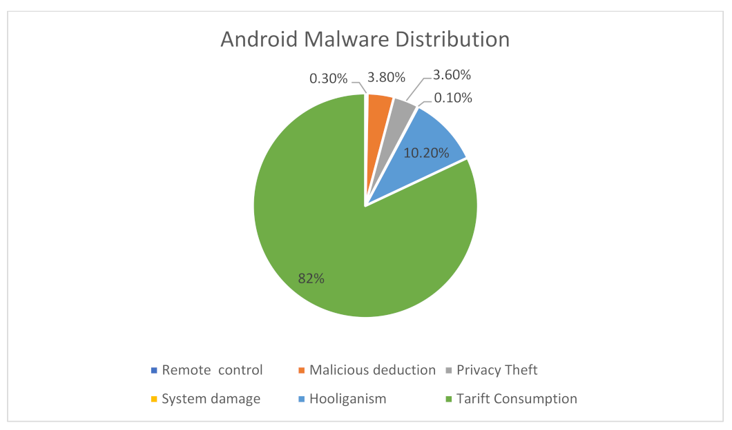 Sensors 22 02268 g002