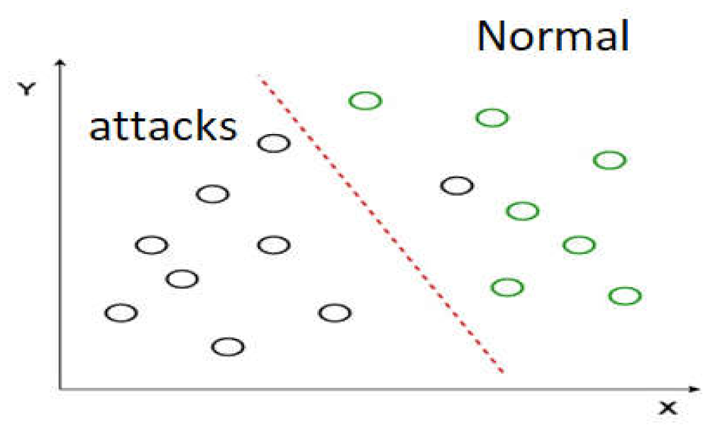 Sensors 22 02268 g005