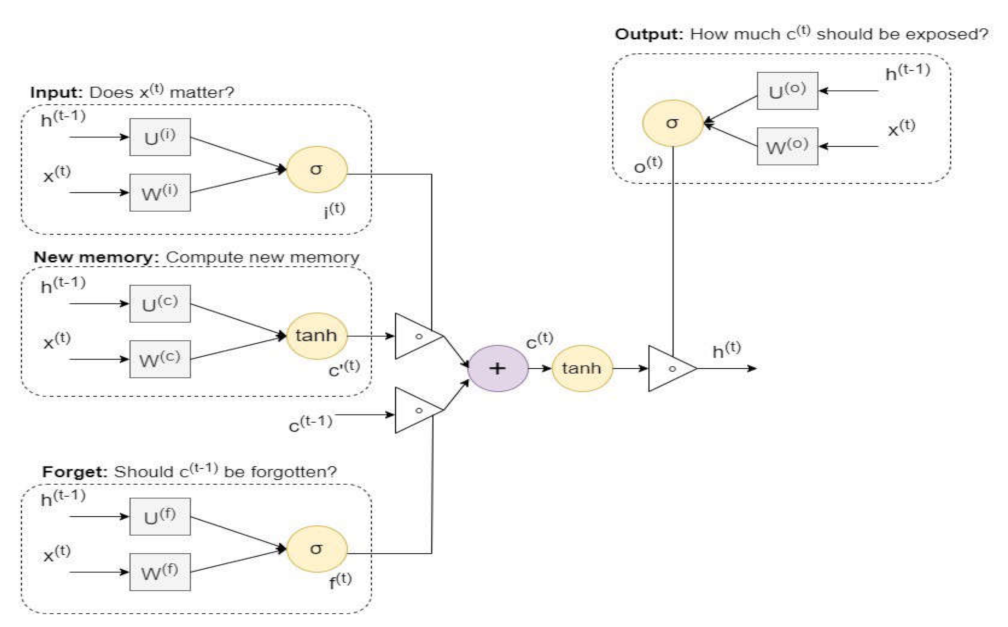 Sensors 22 02268 g007