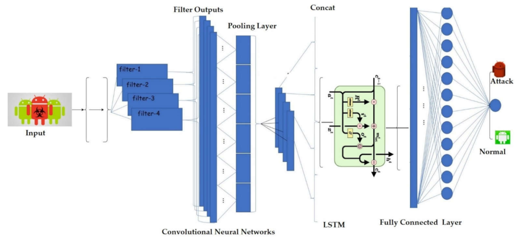 Sensors 22 02268 g008