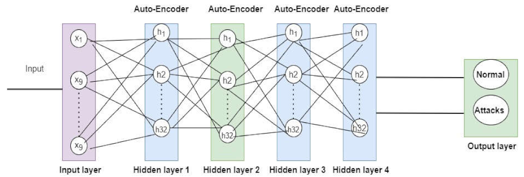 Sensors 22 02268 g009