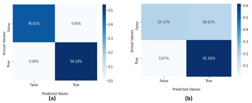 Sensors 22 02268 g010