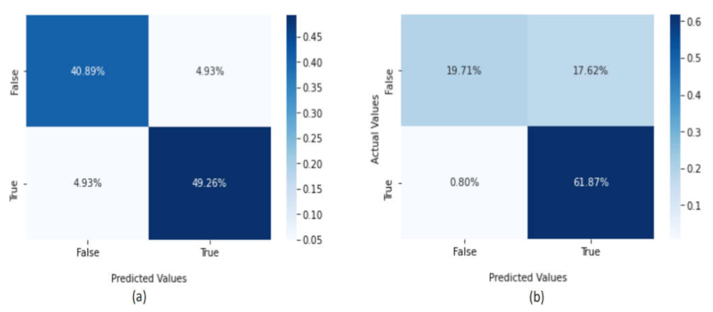 Sensors 22 02268 g011