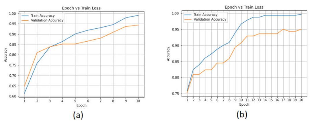 Sensors 22 02268 g013