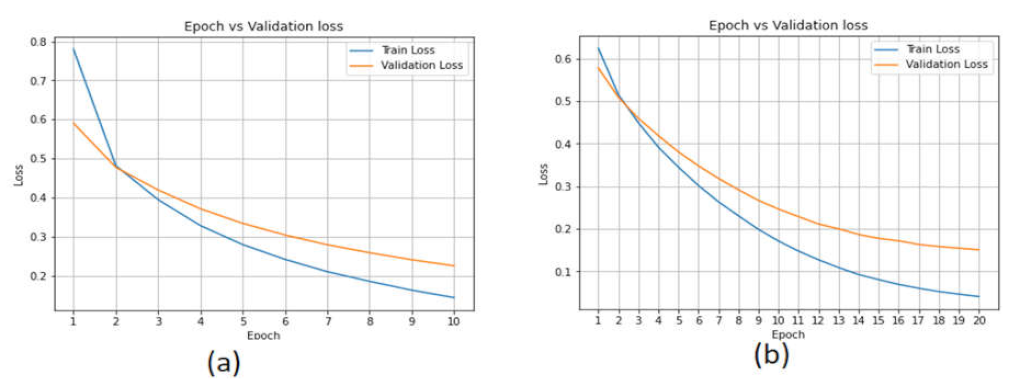 Sensors 22 02268 g014