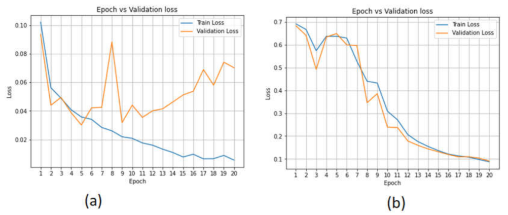 Sensors 22 02268 g016
