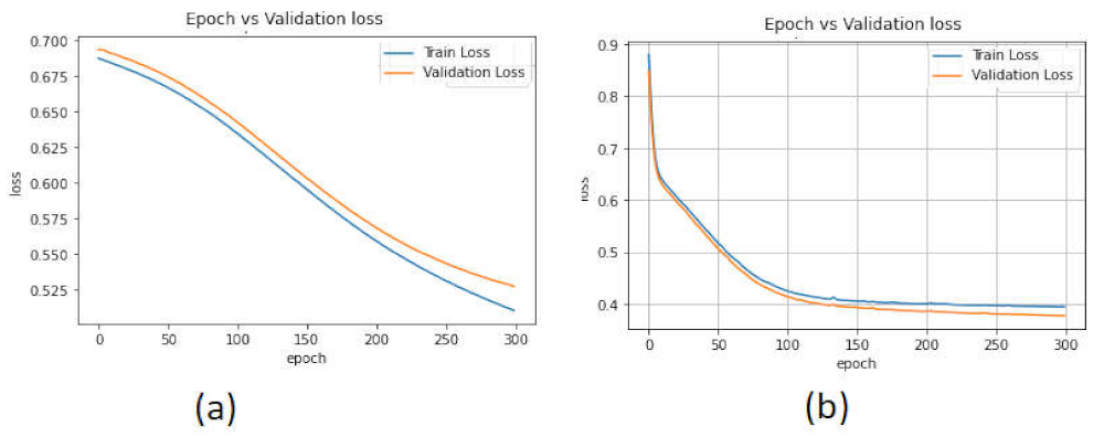 Sensors 22 02268 g018