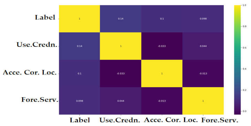 Sensors 22 02268 g019