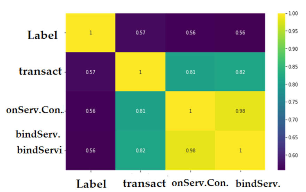 Sensors 22 02268 g020