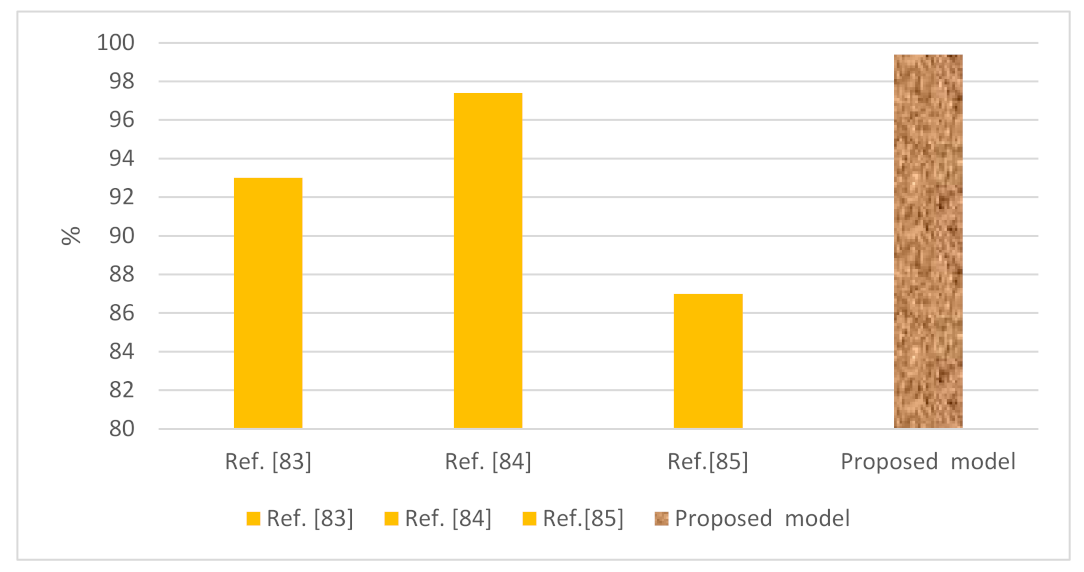 Sensors 22 02268 g022