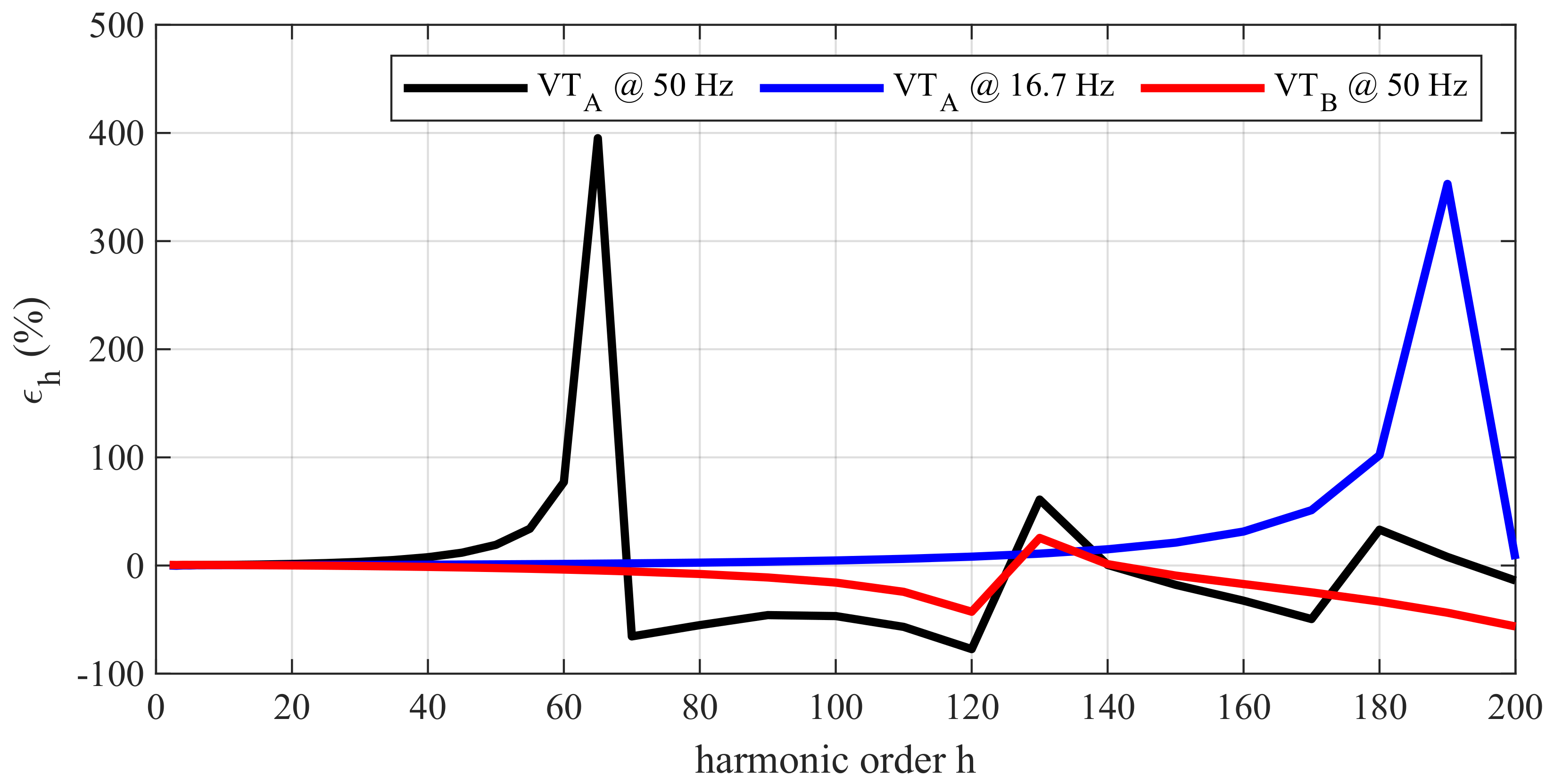 Sensors 22 02270 g002