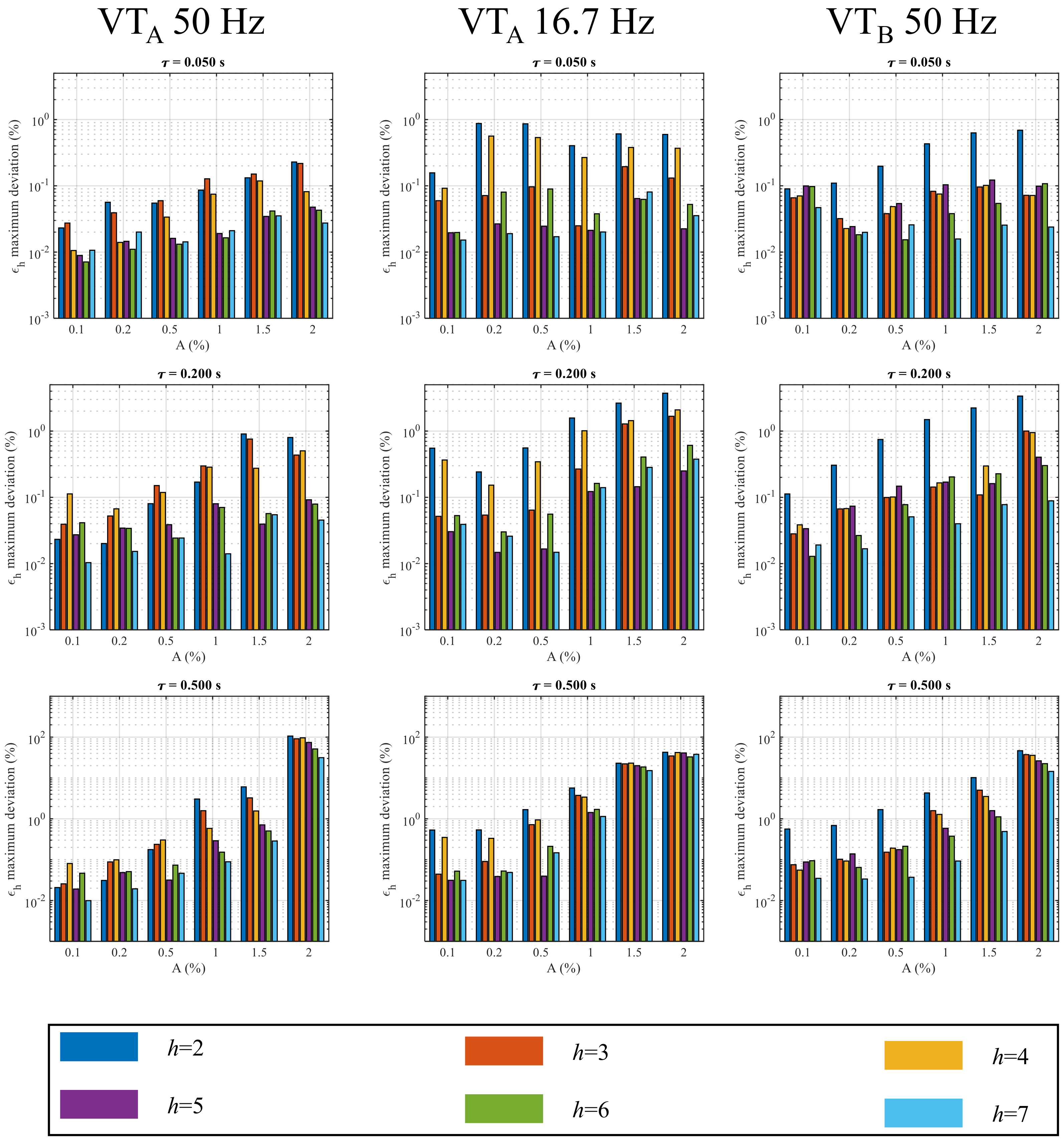 Sensors 22 02270 g004