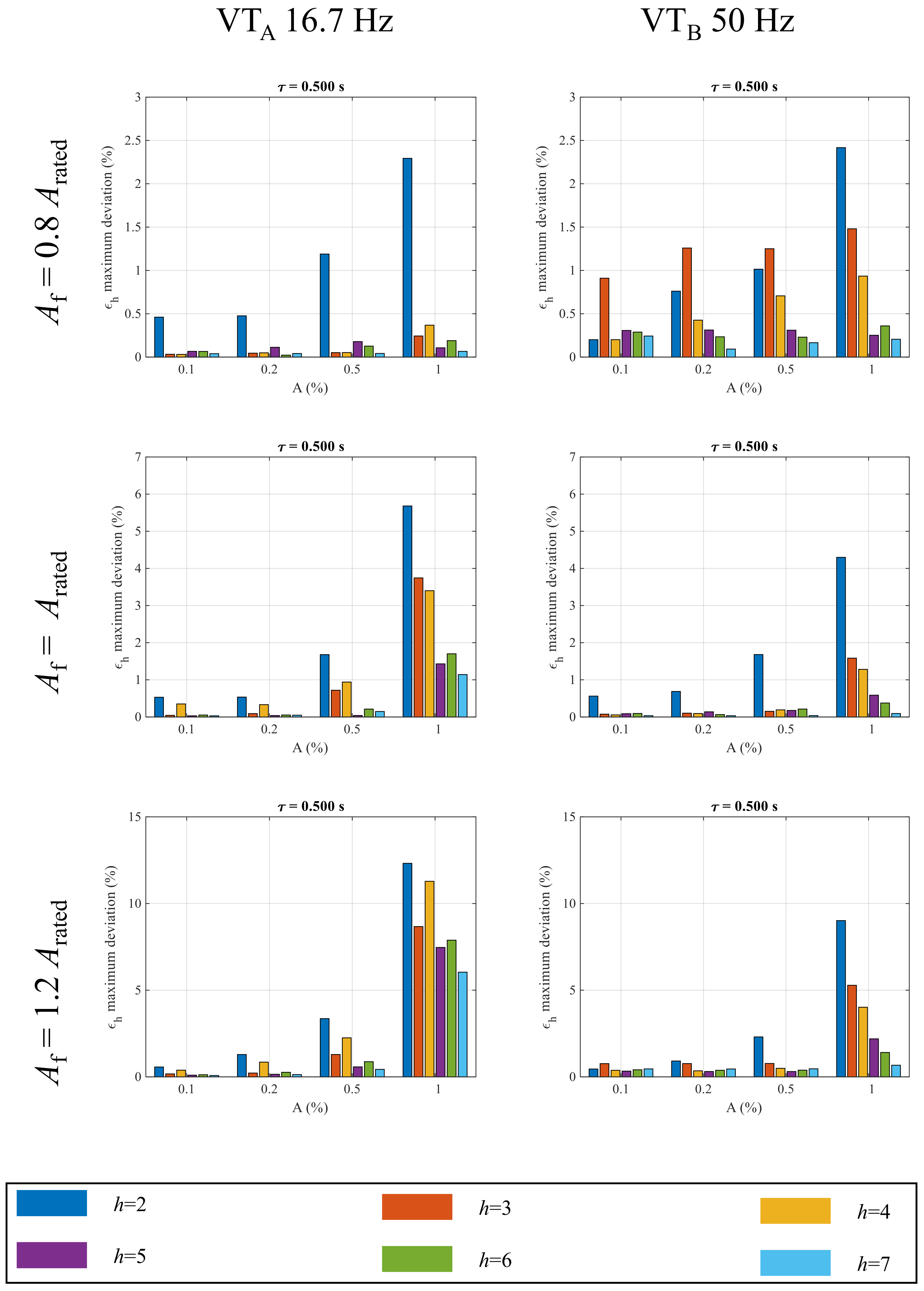 Sensors 22 02270 g006