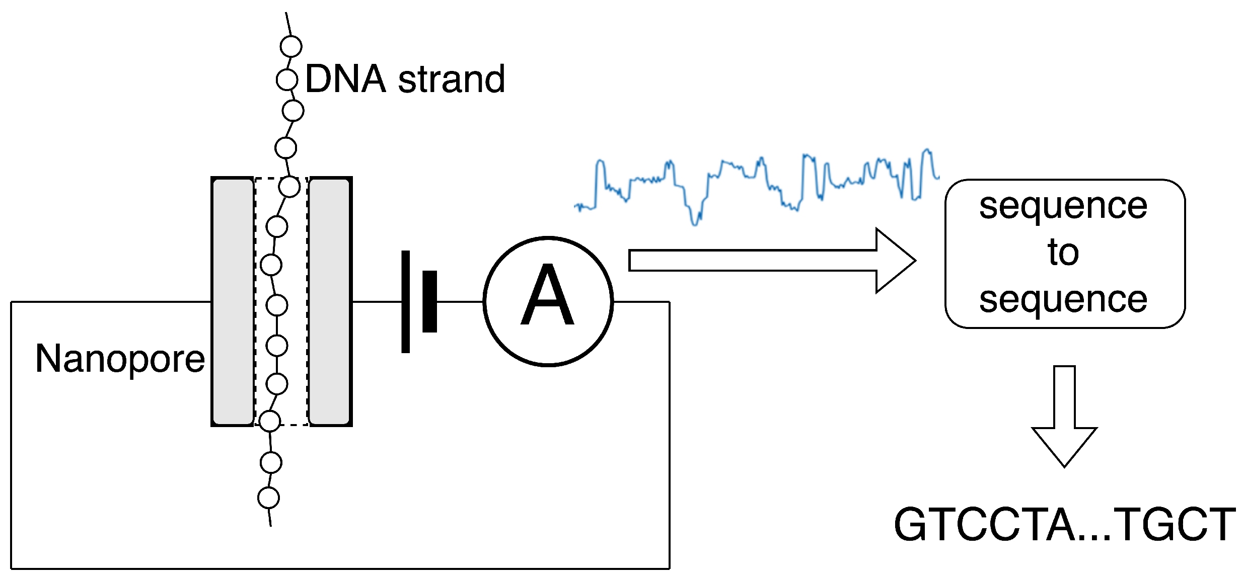 Sensors 22 02275 g001
