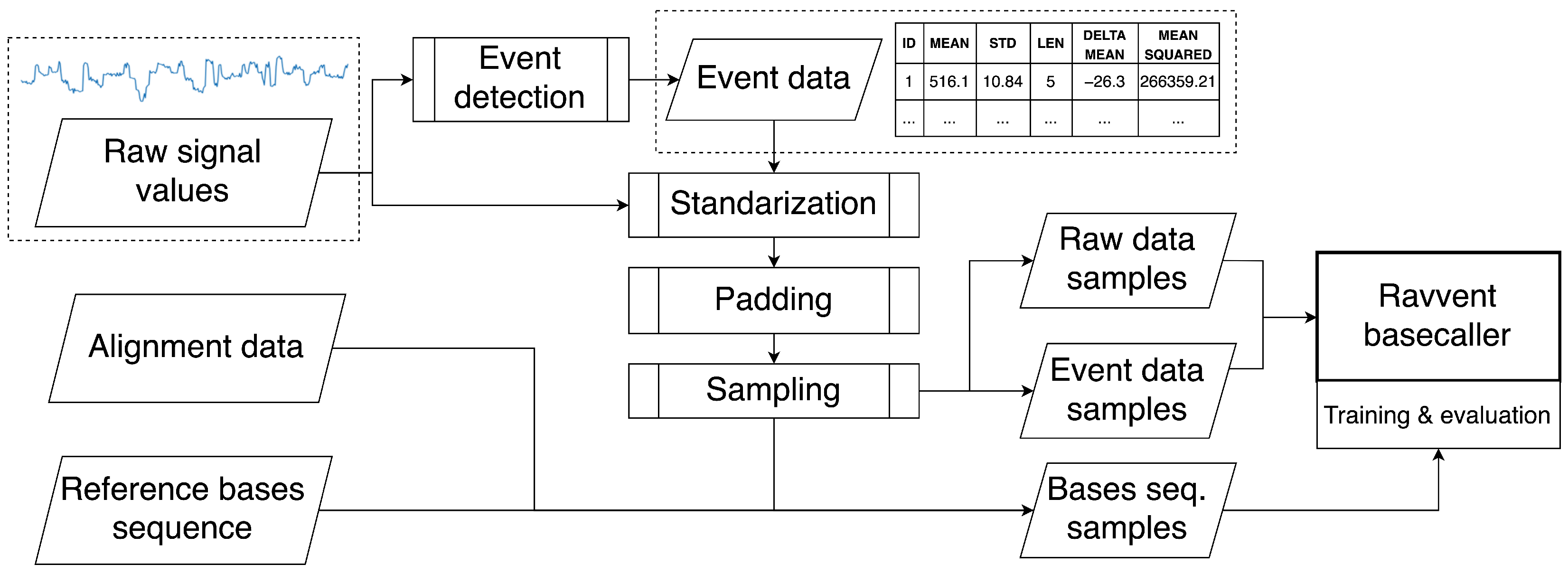 Sensors 22 02275 g002