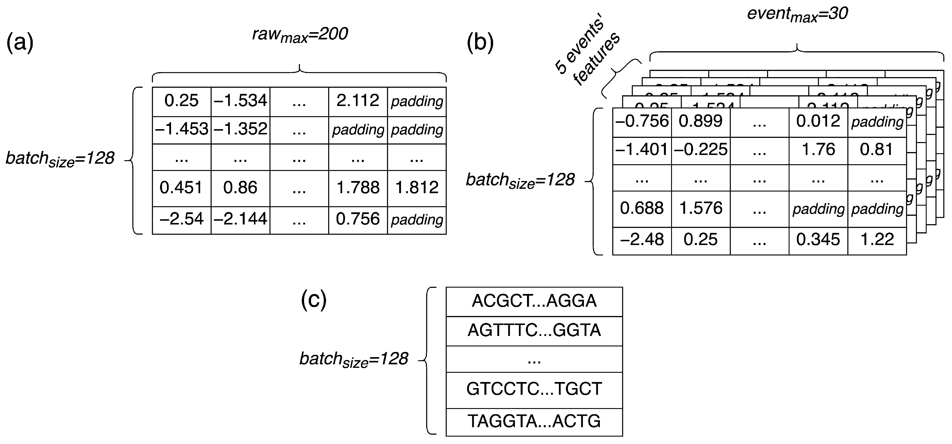 Sensors 22 02275 g003