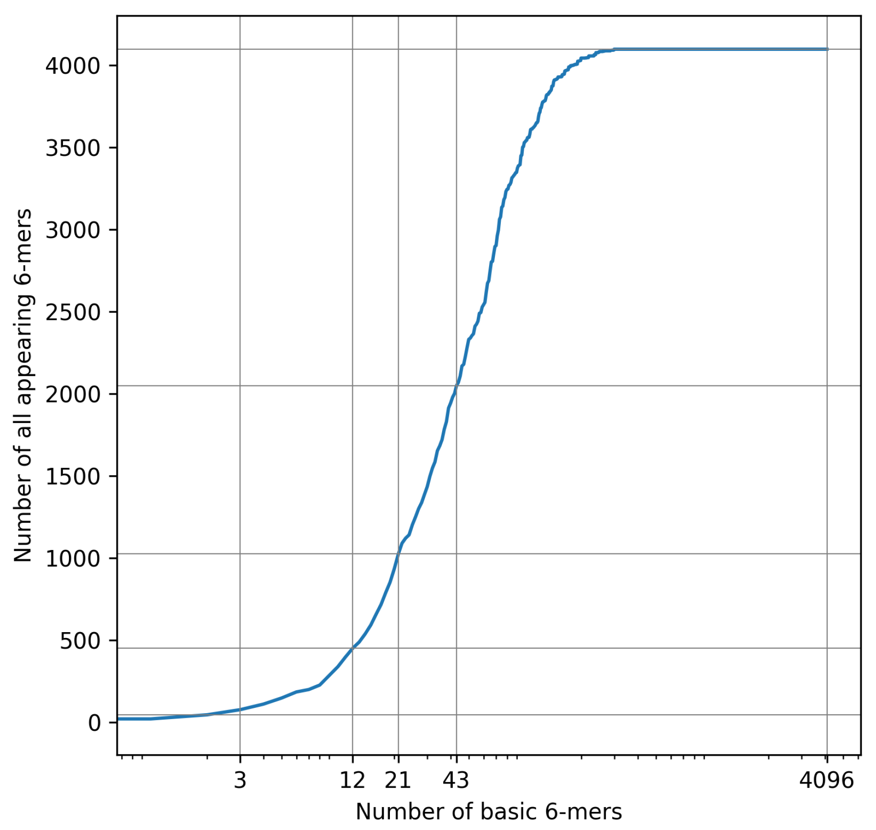 Sensors 22 02275 g004